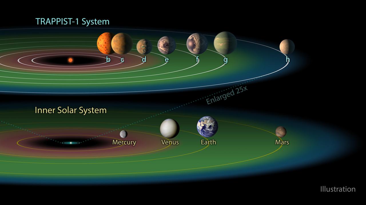 Exoplanet Discoveries 2026: Thousands of Worlds Beyond Our Solar System